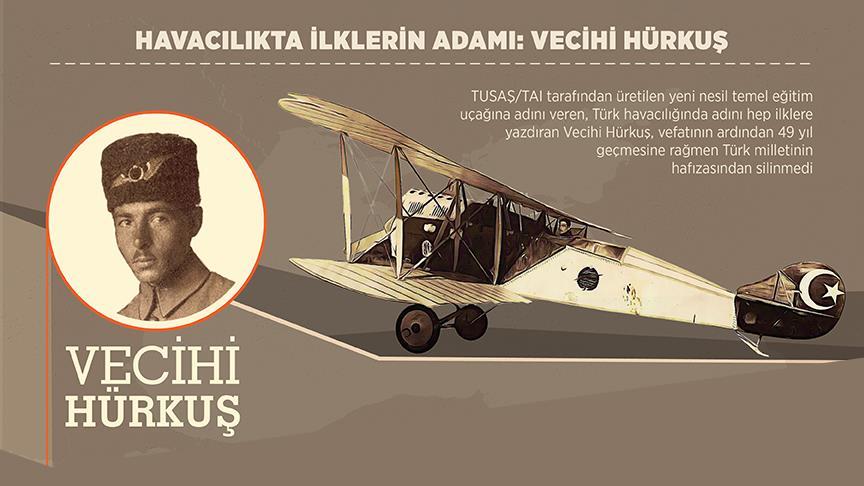 Türk Havacılık Sanayisine İlham Veren Pilot : Vecihi Hürkuş